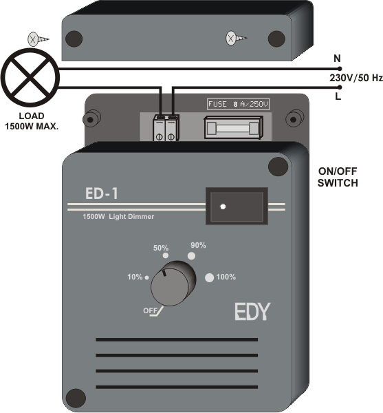 ED-1 sxedio en