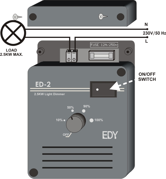 ED-2 sxedio en