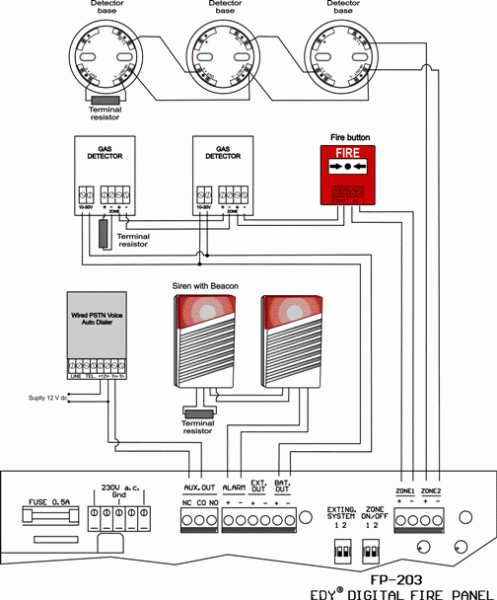 FP-202 – Edy