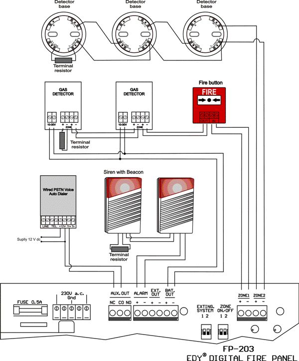 FP 202 connections