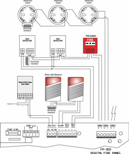 FP 302 connections