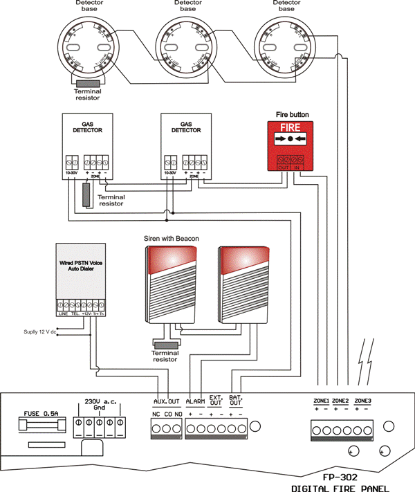 FP 302 synd-600