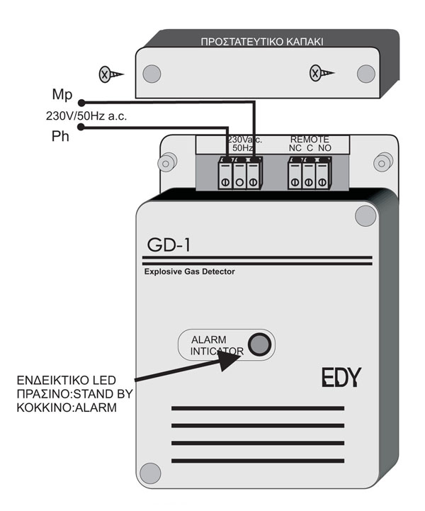 GD-1