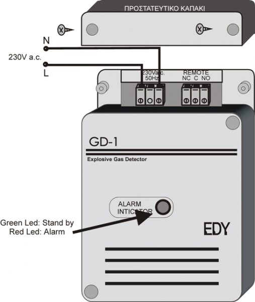 GD-1 sxedio