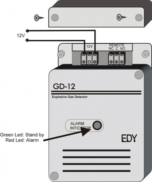 GD-12 sxedio