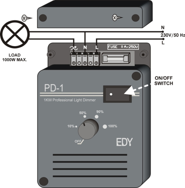 PD-1 sxedio en