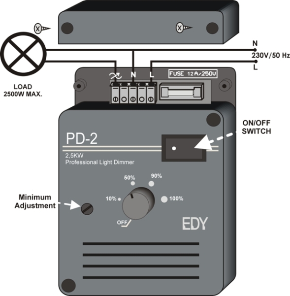 PD-2 sxedio en